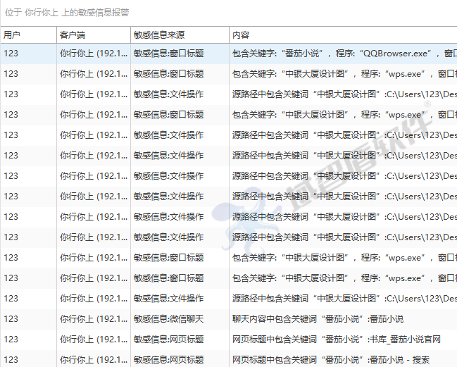 什么是主机监控与审计系统？主机监控与审计系统功能你知道吗？一文详解分享