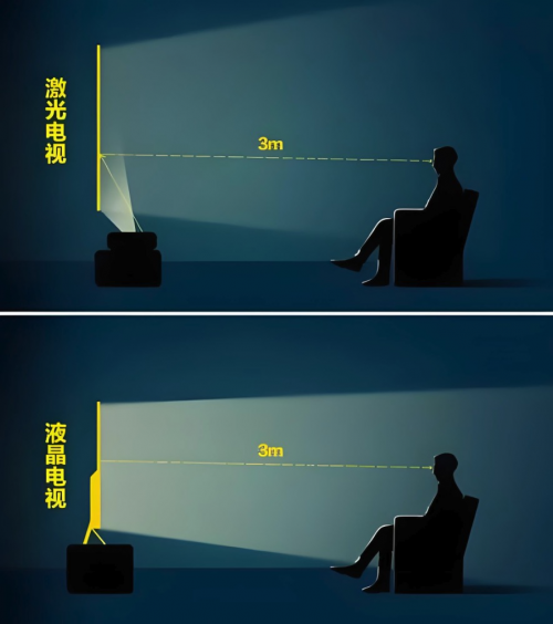 如何兼顾画质和护眼?海信激光电视给出了答案