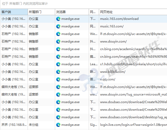 什么是主机监控与审计系统？主机监控与审计系统功能你知道吗？一文详解分享