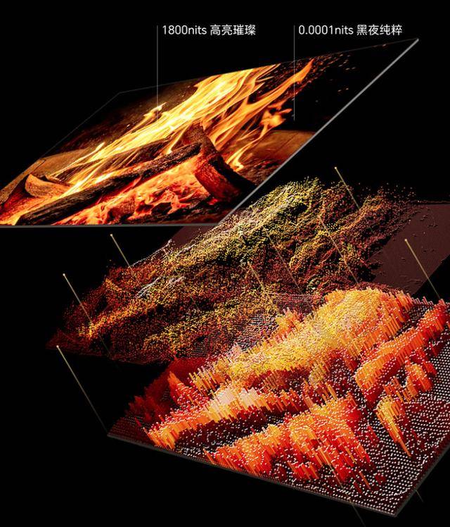 原创            创维电视评测，黑骑士A5F+ Mini LED对比海信E5Q，怎样选购更合适？