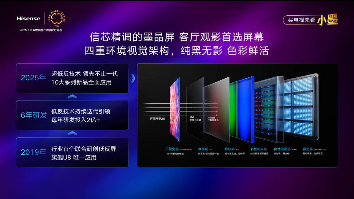 真香榜TOP1电视全面升级！海信小墨E5Q Pro祭出五大杀手锏：这次连自家旗舰都打？