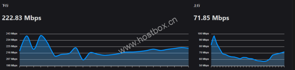 WePC：美国三网4837首测，年付最低16.25元/月