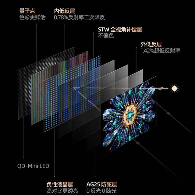 原创            创维电视评测，黑骑士A5F+ Mini LED对比海信E5Q，怎样选购更合适？