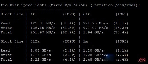 【深度测评】CloudCone多核VPS：SSD加持的性价比怪兽，这波真的血赚！