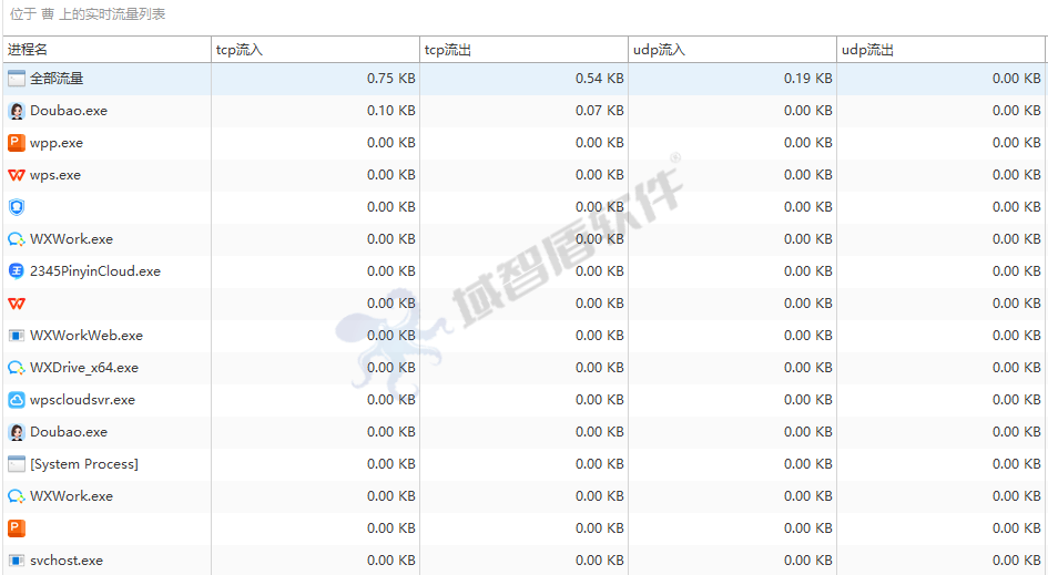 什么是主机监控与审计系统？主机监控与审计系统功能你知道吗？一文详解分享