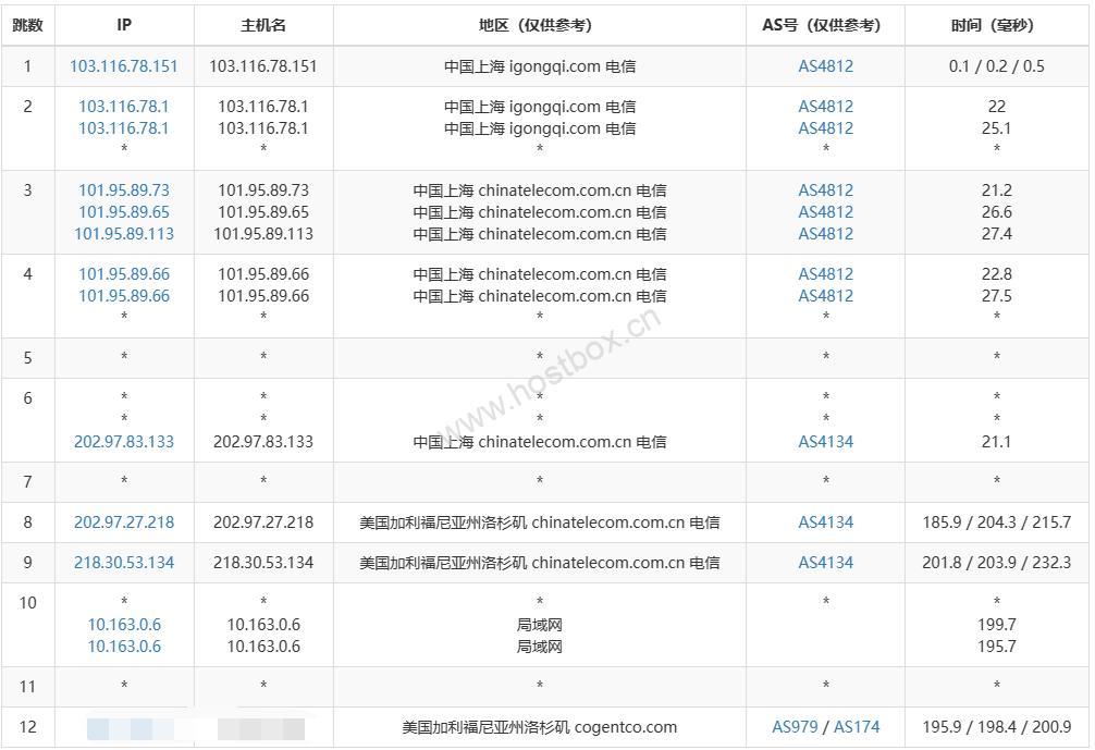 WePC：美国三网4837首测，年付最低16.25元/月