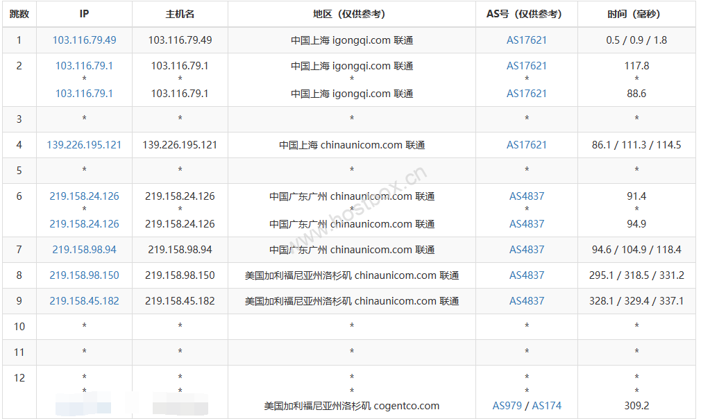 WePC：美国三网4837首测，年付最低16.25元/月