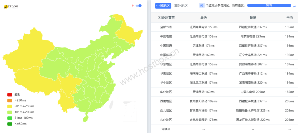 WePC：美国三网4837首测，年付最低16.25元/月