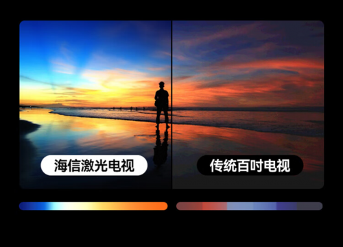 如何兼顾画质和护眼?海信激光电视给出了答案
