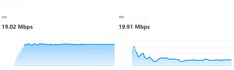 OrangeVPS 香港节点评测