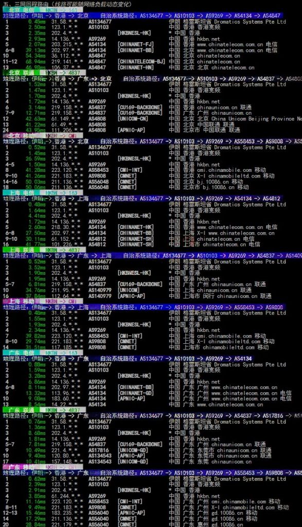OrangeVPS 香港节点评测