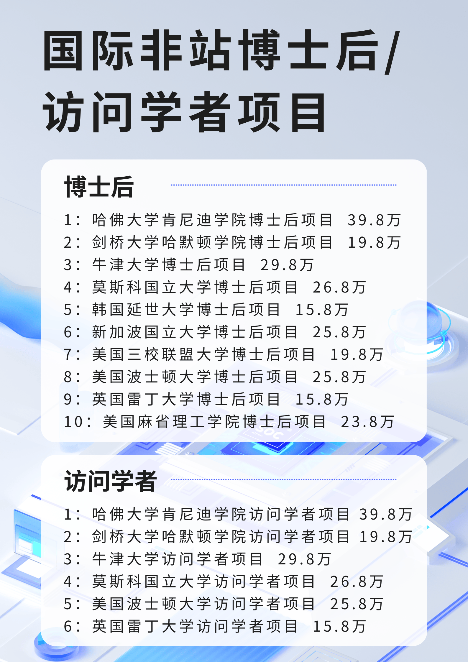 “博士”和“博士后”的区别在哪？