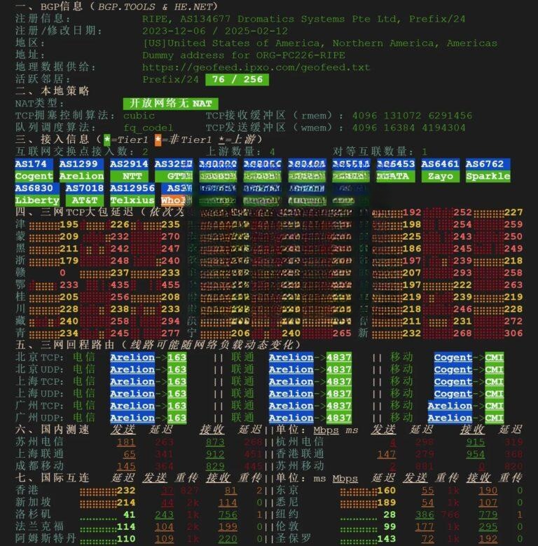 OrangeVPS 美国节点评测