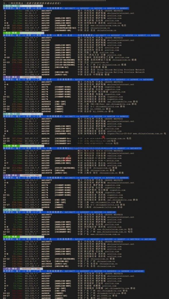 OrangeVPS 美国节点评测