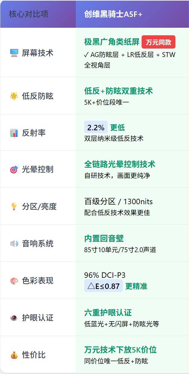 原创            创维电视评测，黑骑士A5F+ Mini LED对比海信E5Q，怎样选购更合适？