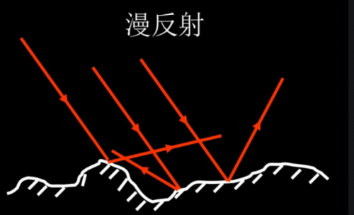 如何兼顾画质和护眼?海信激光电视给出了答案