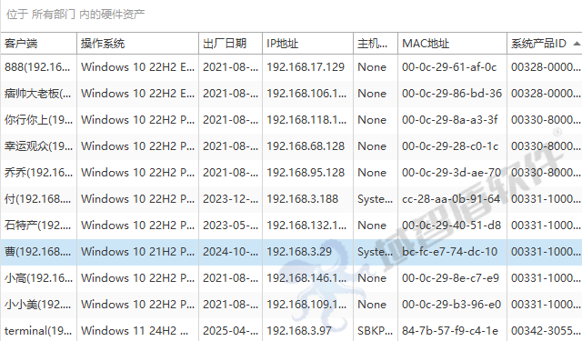 什么是主机监控与审计系统？主机监控与审计系统功能你知道吗？一文详解分享