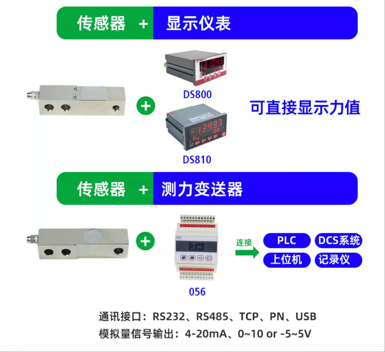 称重传感器怎么和电脑及PLC连接？