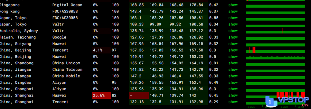 【深度实测】DMIT美国CN2 GIA VPS：硬件网络双优，但离天花板还有距离？