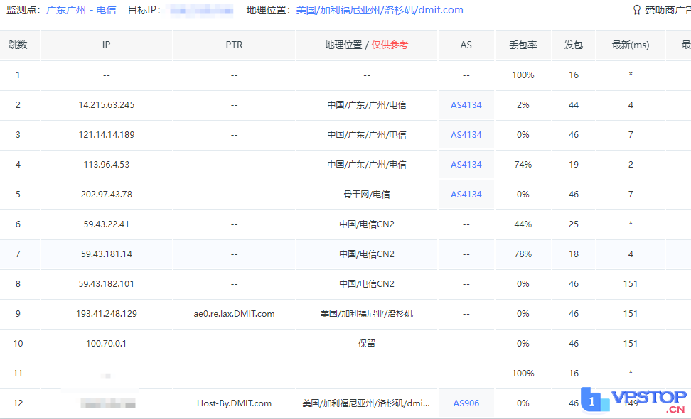 【深度实测】DMIT美国CN2 GIA VPS：硬件网络双优，但离天花板还有距离？