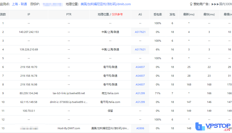 【深度实测】DMIT美国CN2 GIA VPS：硬件网络双优，但离天花板还有距离？