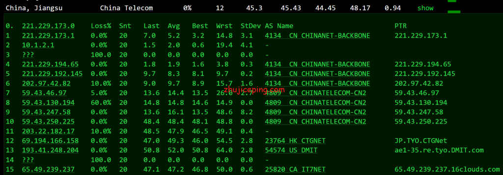 搬瓦工日本cn2 gia vps怎么样？晚高峰数据告诉你搬瓦工日本CN2怎么样