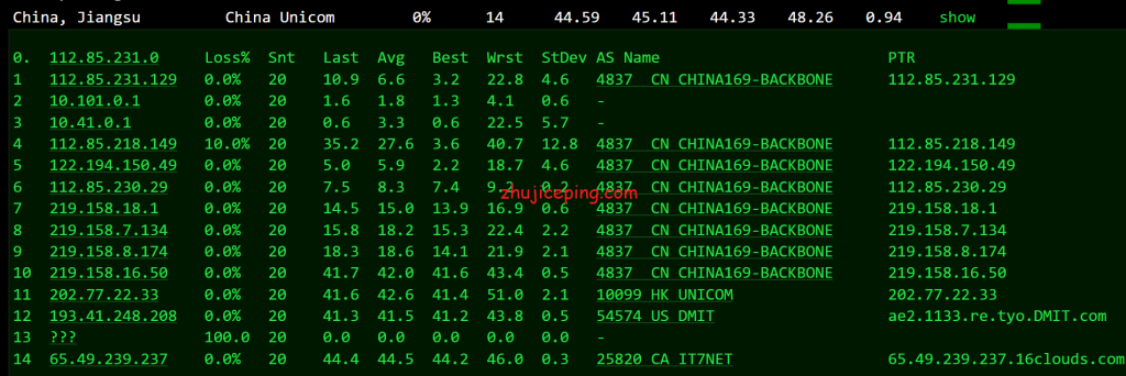 搬瓦工日本cn2 gia vps怎么样？晚高峰数据告诉你搬瓦工日本CN2怎么样