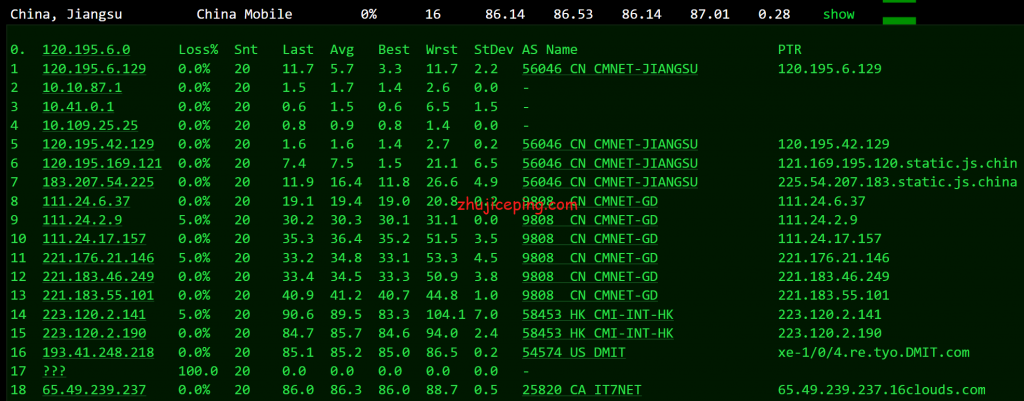 搬瓦工日本cn2 gia vps怎么样？晚高峰数据告诉你搬瓦工日本CN2怎么样