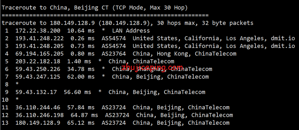 搬瓦工日本cn2 gia vps怎么样？晚高峰数据告诉你搬瓦工日本CN2怎么样