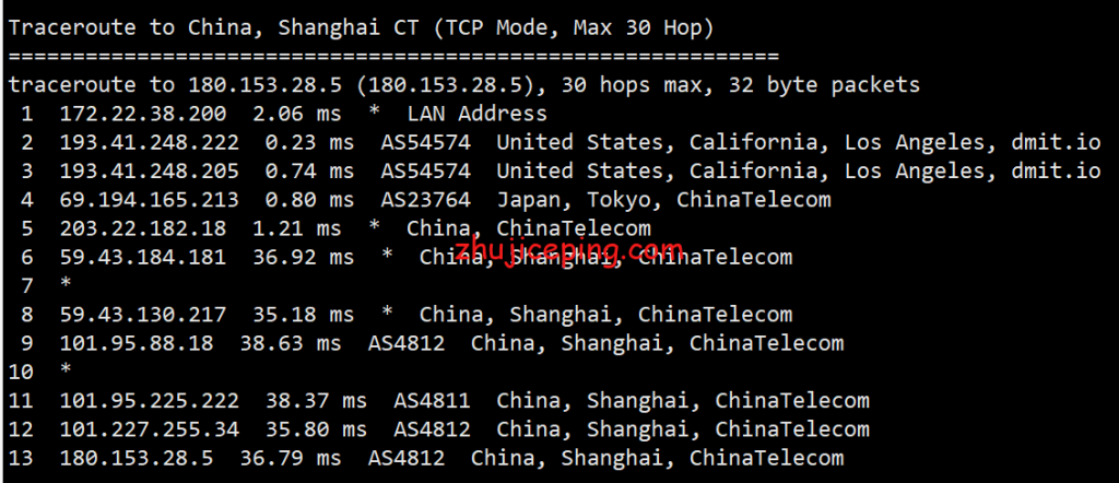 搬瓦工日本cn2 gia vps怎么样？晚高峰数据告诉你搬瓦工日本CN2怎么样