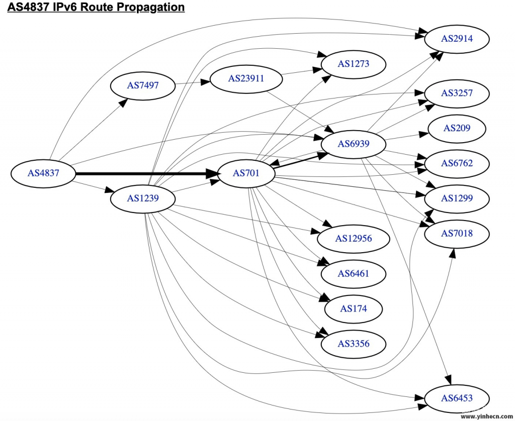 国内三大运营商宽带线路及分级介绍（联通篇）