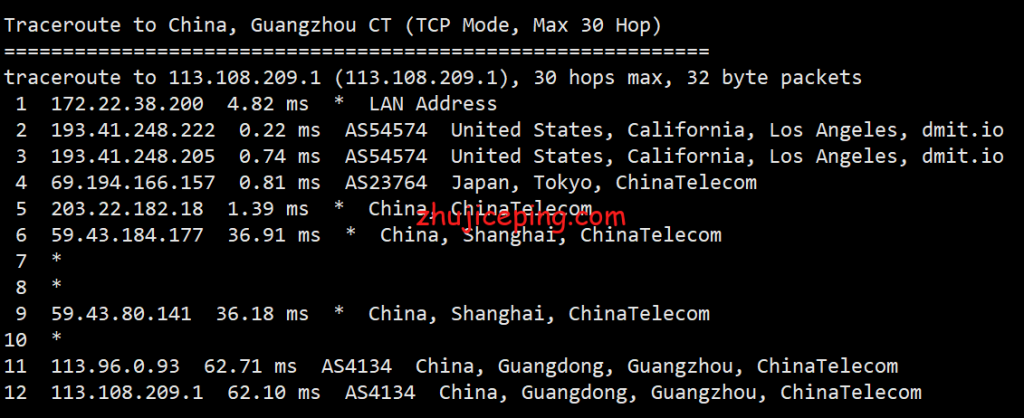 搬瓦工日本cn2 gia vps怎么样？晚高峰数据告诉你搬瓦工日本CN2怎么样