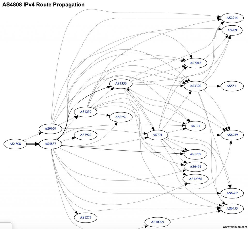 国内三大运营商宽带线路及分级介绍（电信篇）