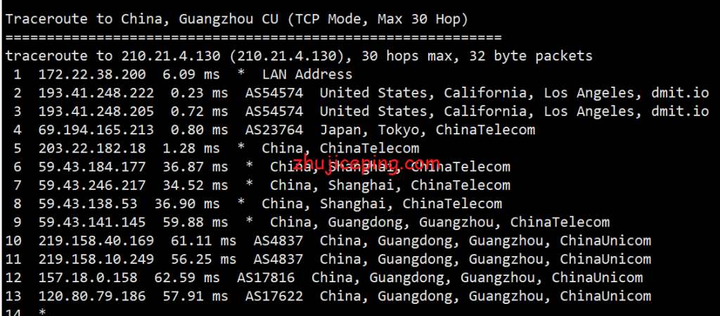 搬瓦工日本cn2 gia vps怎么样？晚高峰数据告诉你搬瓦工日本CN2怎么样