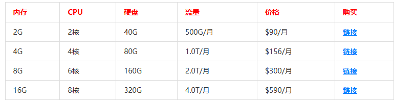 搬瓦工日本cn2 gia vps怎么样？晚高峰数据告诉你搬瓦工日本CN2怎么样