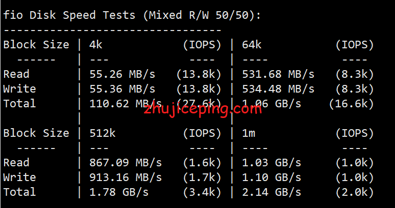 搬瓦工日本cn2 gia vps怎么样？晚高峰数据告诉你搬瓦工日本CN2怎么样