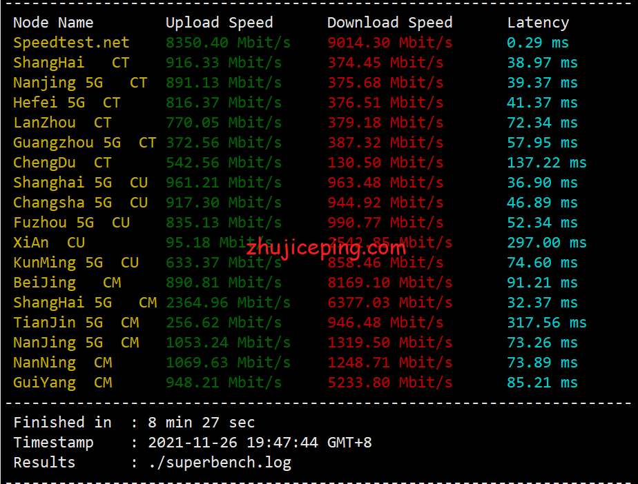 搬瓦工日本cn2 gia vps怎么样？晚高峰数据告诉你搬瓦工日本CN2怎么样