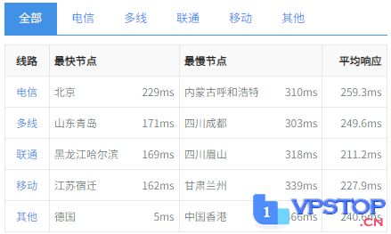 Hetzner德国独立服务器（拍卖机）快速测评