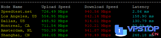 Hetzner德国独立服务器（拍卖机）快速测评