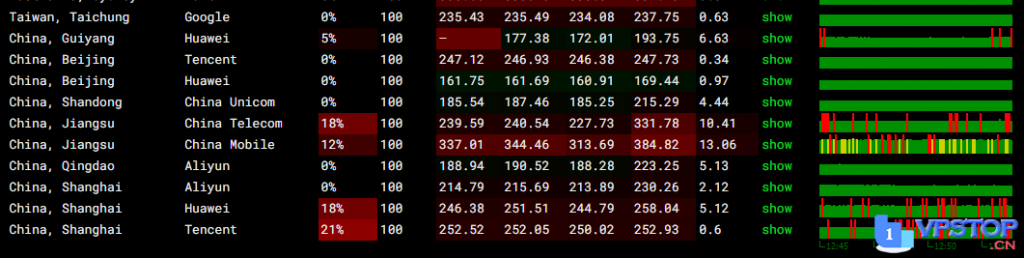 Hetzner德国独立服务器（拍卖机）快速测评