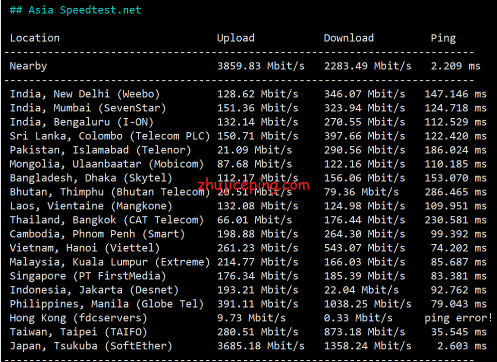 搬瓦工日本cn2 gia vps怎么样？晚高峰数据告诉你搬瓦工日本CN2怎么样