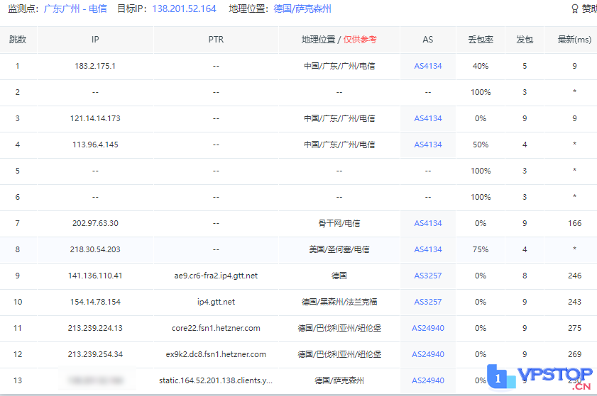 Hetzner德国独立服务器（拍卖机）快速测评