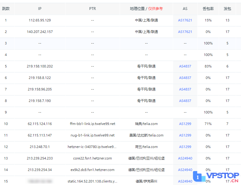 Hetzner德国独立服务器（拍卖机）快速测评