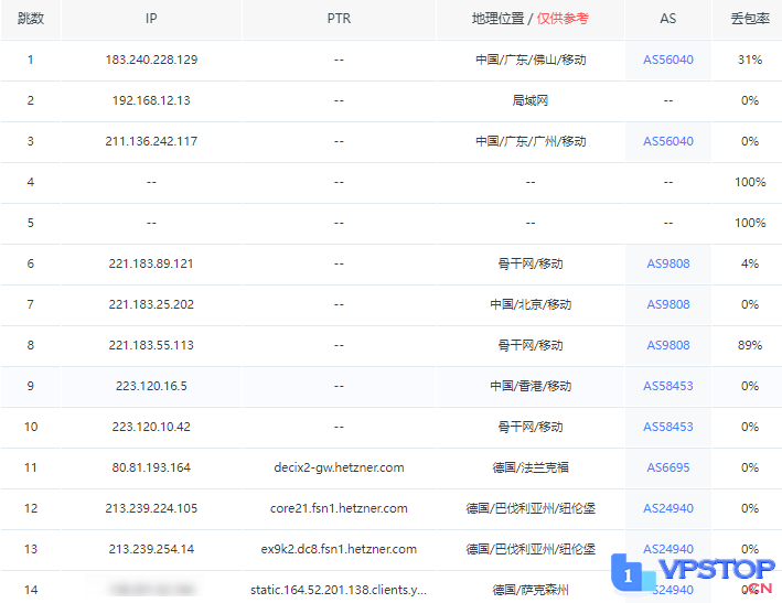 Hetzner德国独立服务器（拍卖机）快速测评
