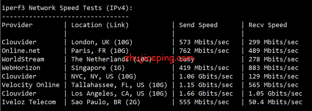 搬瓦工日本cn2 gia vps怎么样？晚高峰数据告诉你搬瓦工日本CN2怎么样