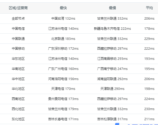 【深度测评】CloudCone多核VPS：SSD加持的性价比怪兽，这波真的血赚！