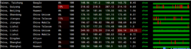 【深度测评】CloudCone多核VPS：SSD加持的性价比怪兽，这波真的血赚！