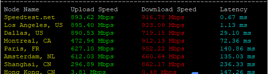【深度测评】CloudCone多核VPS：SSD加持的性价比怪兽，这波真的血赚！