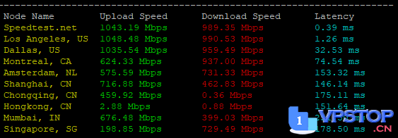【深度实测】DMIT美国CN2 GIA VPS：硬件网络双优，但离天花板还有距离？