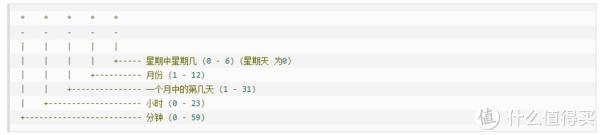 这点电都要省？NAS/主机定时开关机教程